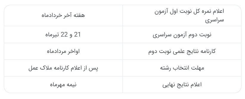 جدول زمان‌بندی آزمون سراسری سال ۱۴۰۳ منتشر شد