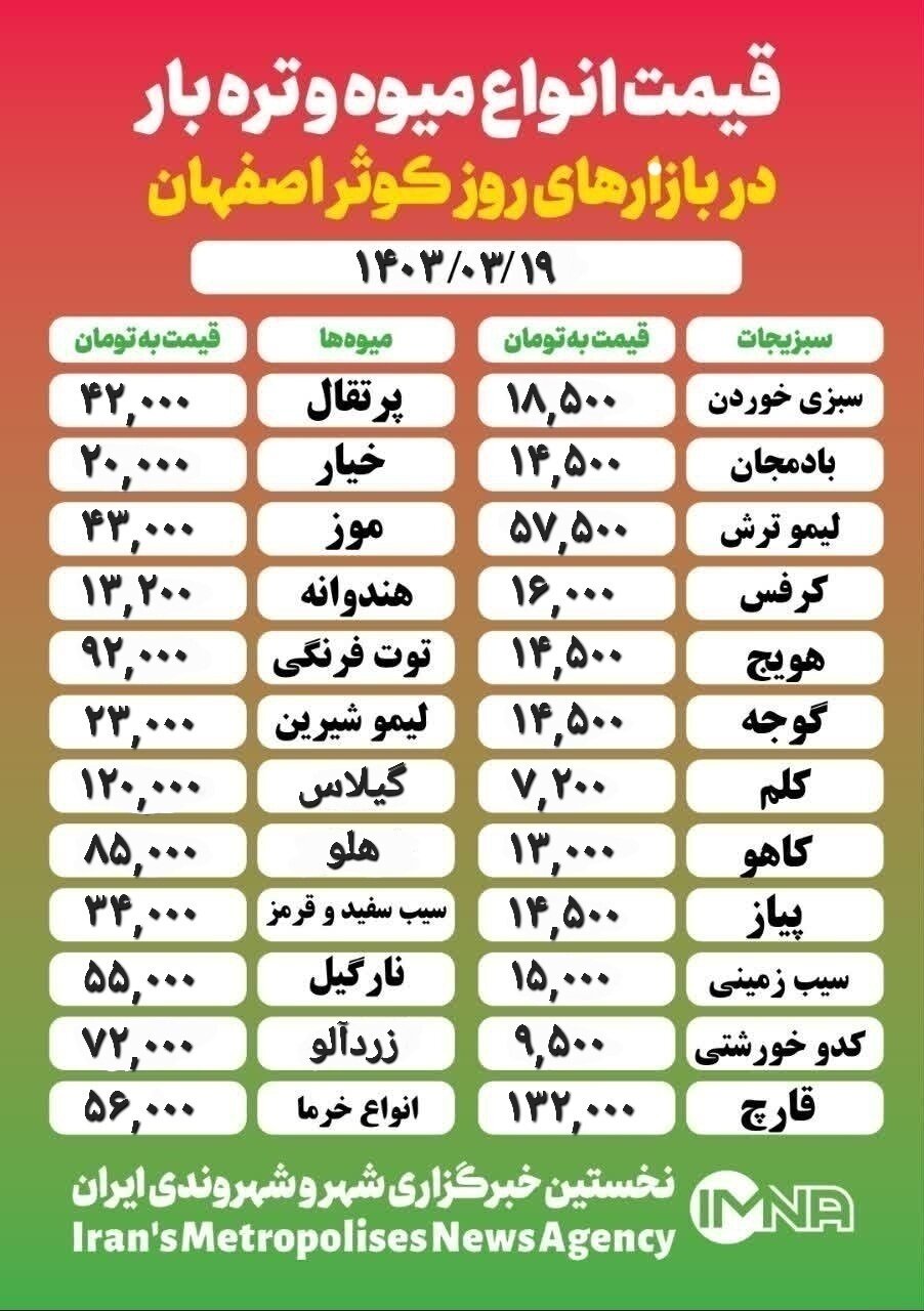 قیمت‌ میوه و تره‌بار امروز ۱۹ خرداد ۱۴۰۳ + جدول