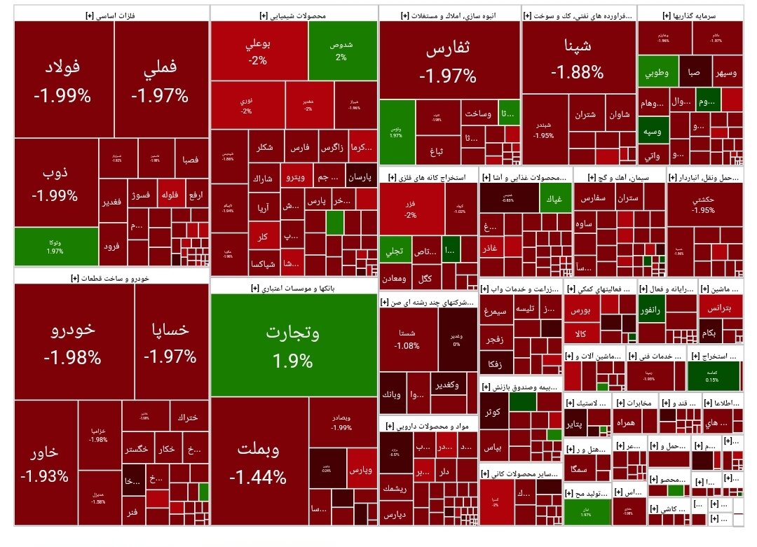 شاخص بورس امروز ۱۹ خرداد/افت ۱۸۵۴۵ واحدی