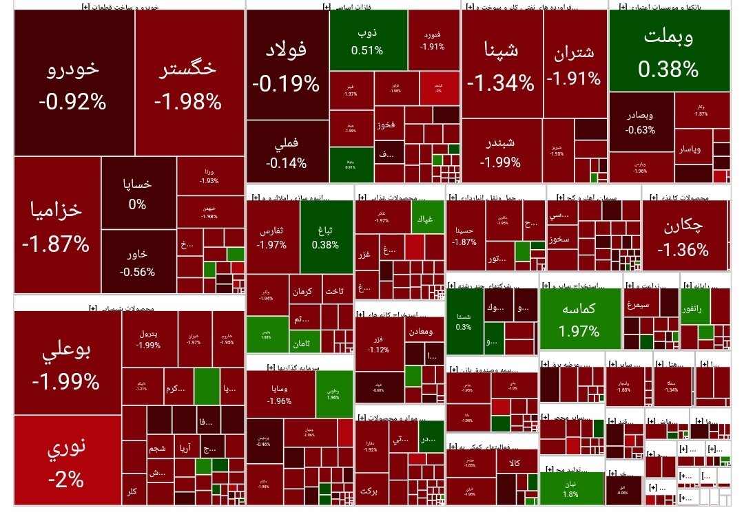 بورس امروز ۲۰ خرداد ۱۴۰۳ + شاخص و نمای بازار