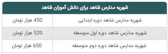 شهریه مدارس شاهد + جدول امتیازات لازم، شرایط برای ثبت نام و زمان اعلام نتایج