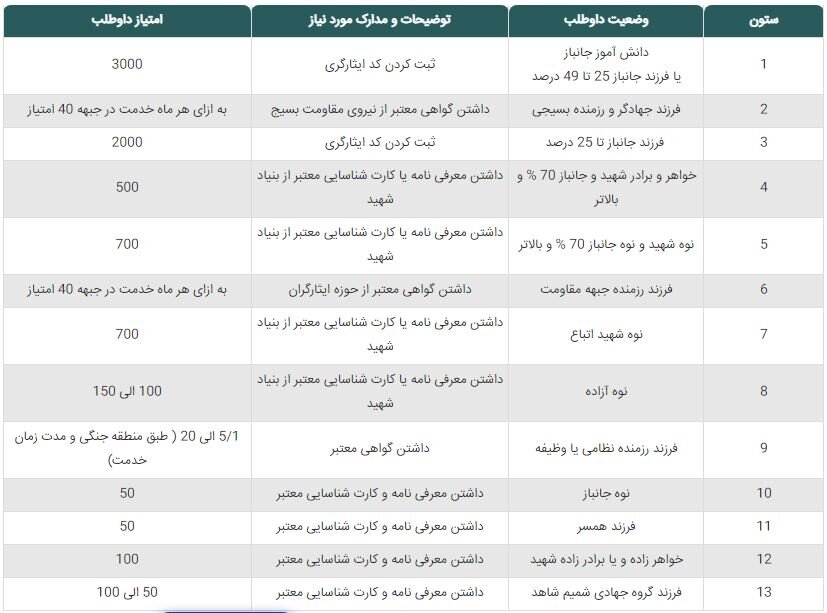 شهریه مدارس شاهد + جدول امتیازات لازم، شرایط برای ثبت نام و زمان اعلام نتایج