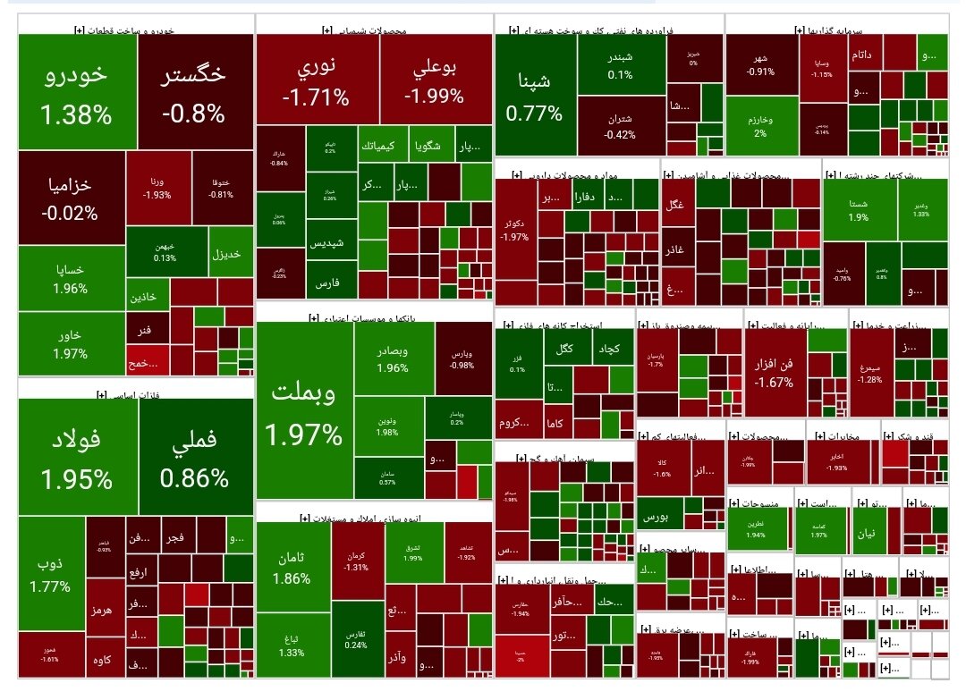 شاخص بورس امروز ۲۰ خرداد/ افت ۲۹۲۵ واحدی