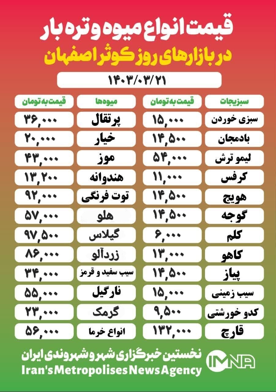 قیمت‌ میوه و تره‌بار امروز ۲۱ خرداد ۱۴۰۳ + جدول