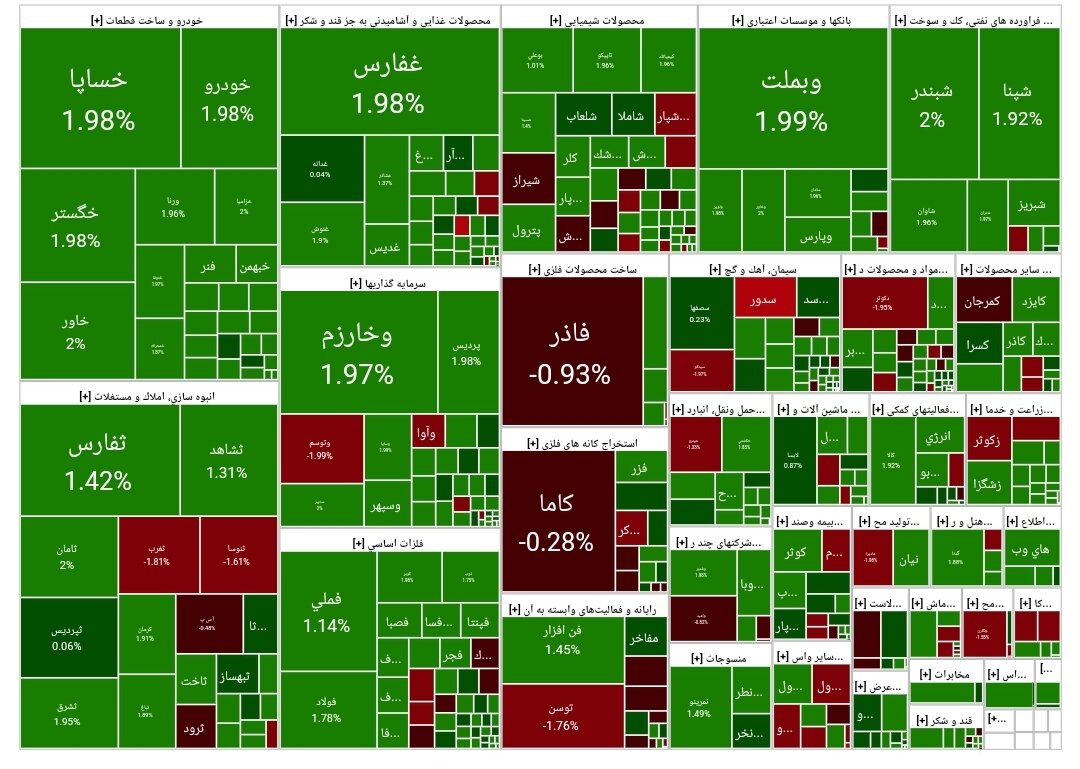 بورس امروز ۲۱ خرداد ۱۴۰۳ + شاخص و نمای بازار