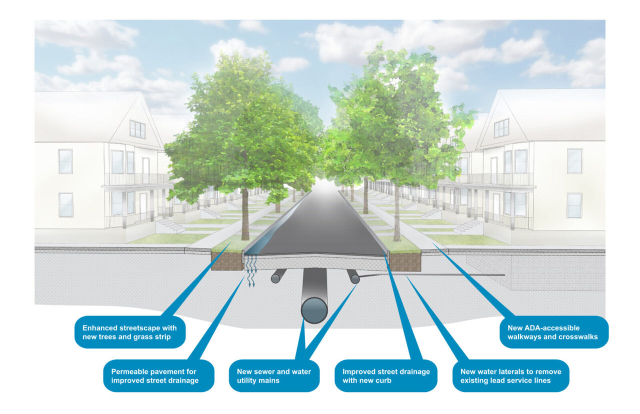 کمک به ارتقای سلامتی شهروندان با فاضلابهای هوشمند
