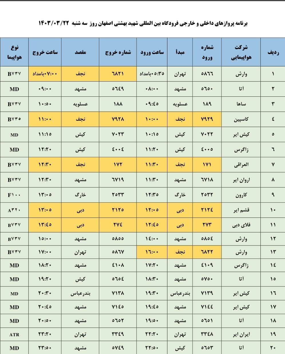 برنامه پروازهای فرودگاه اصفهان امروز ۲۲ خرداد ۱۴۰۳ + جدول