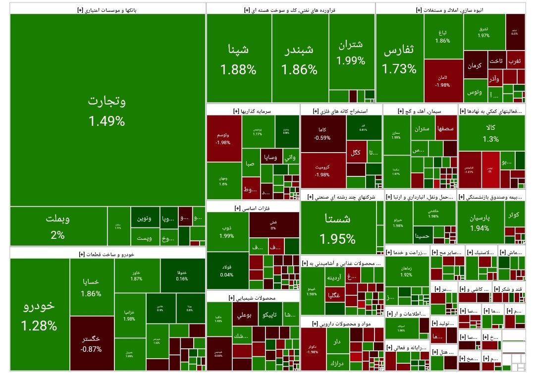 بورس امروز ۲۲ خرداد ۱۴۰۳ + شاخص و نمای بازار