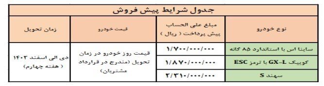 آغاز فروش ۳ محصول سایپا از فردا + جزئیات