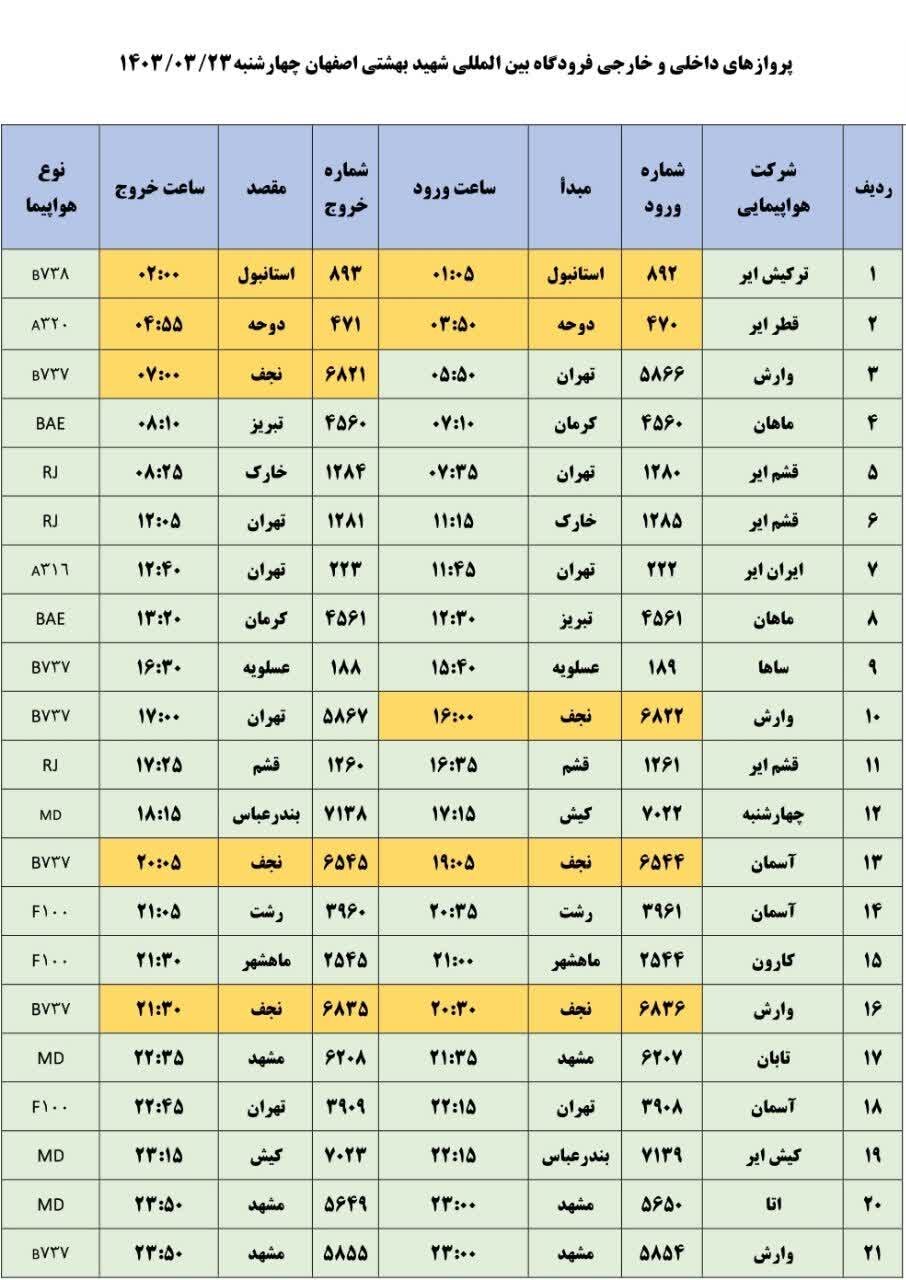 برنامه پروازهای فرودگاه اصفهان امروز ۲۳ خرداد ۱۴۰۳ + جدول
