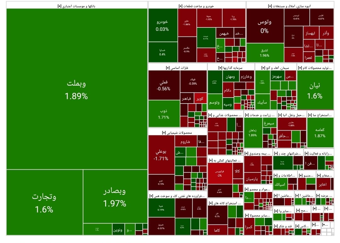 بورس امروز ۲۳ خرداد ۱۴۰۳ + شاخص و نمای بازار