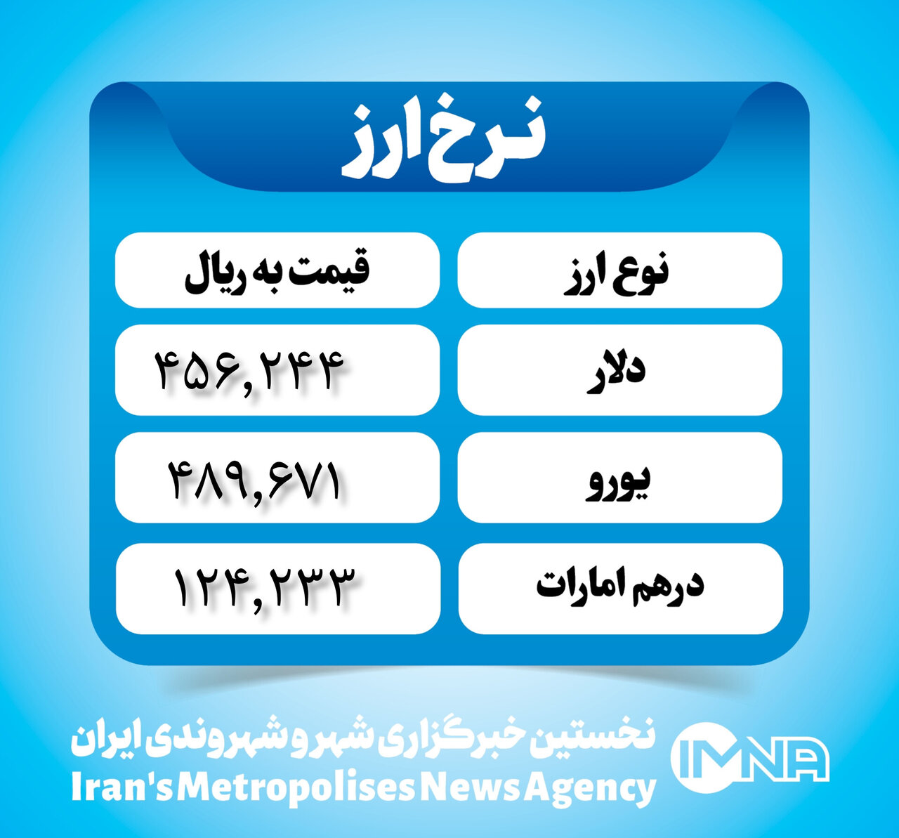 قیمت دلار امروز ۲۳ خرداد ۱۴۰۳