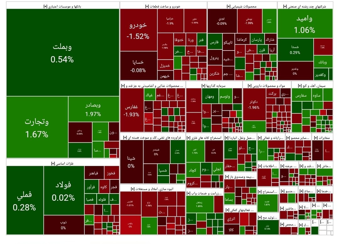 شاخص بورس امروز ۲۳ خرداد/ افت ۵۸۰۴
واحدی