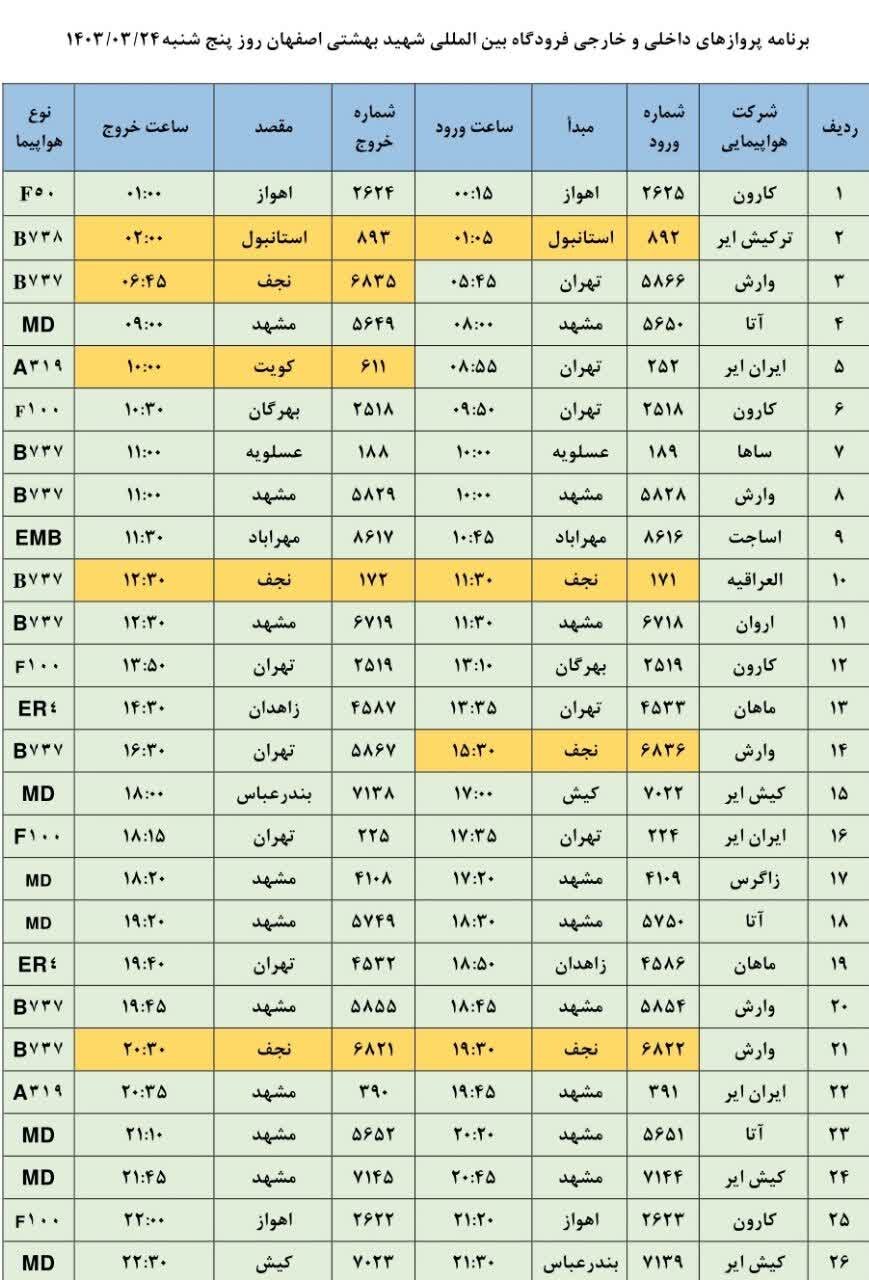 برنامه پروازهای فرودگاه اصفهان امروز ۲۴ خرداد ۱۴۰۳ + جدول