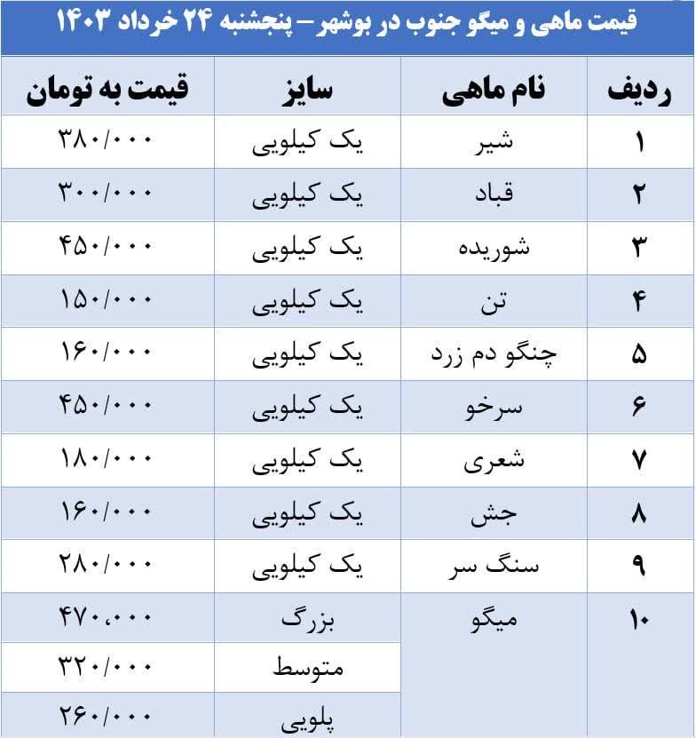 قیمت ماهی و میگو در بوشهر+جدول