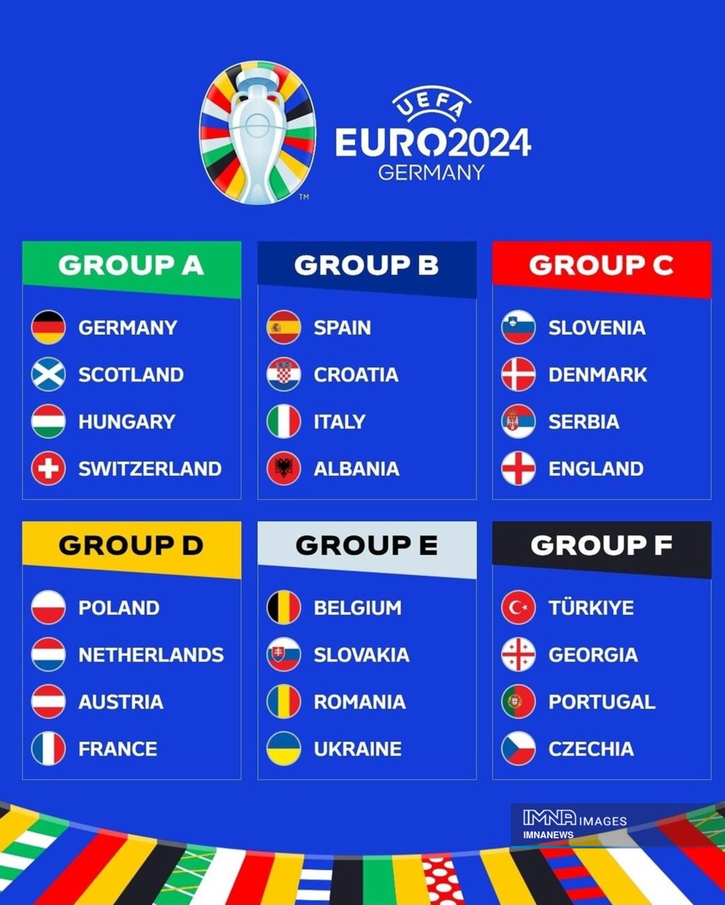 مرور کامل تیم‌های اروپایی حاضر در یورو ۲۰۲۴ / جام ملت‌های متفاوت در قاره‌سبز از راه رسید