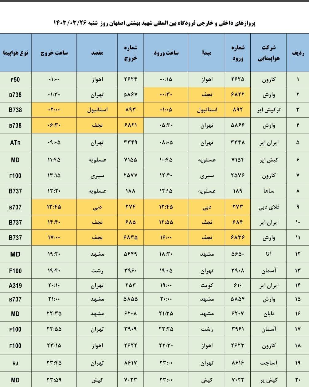 برنامه پروازهای فرودگاه اصفهان امروز ۲۶ خرداد ۱۴۰۳ + جدول