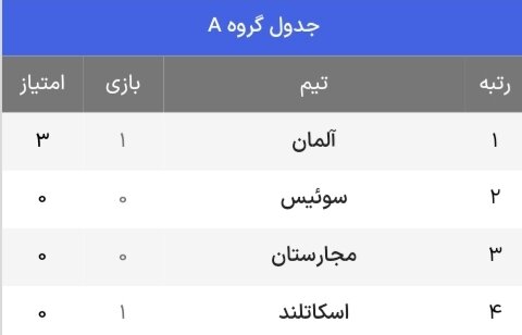 احتمالات صعود به یک هشتم نهایی یورو ۲۰۲۴ + جدول مرحله گروهی (شب نخست)