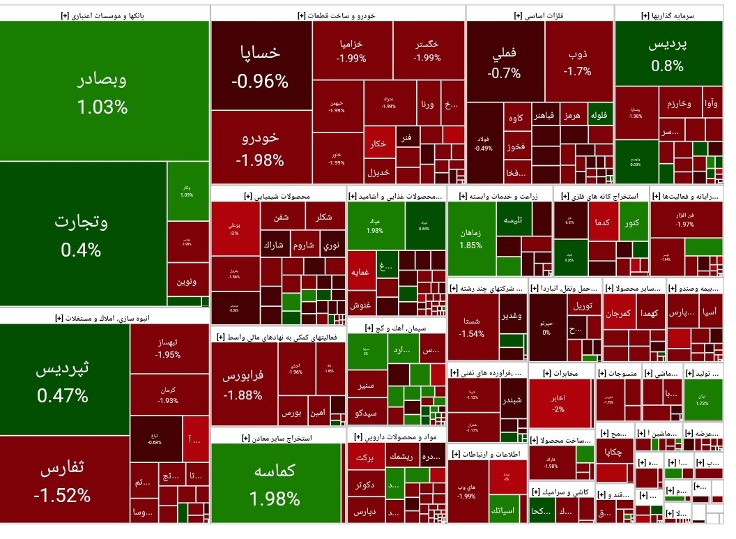 بورس امروز ۲۶ خرداد ۱۴۰۳+ شاخص و نمای بازار