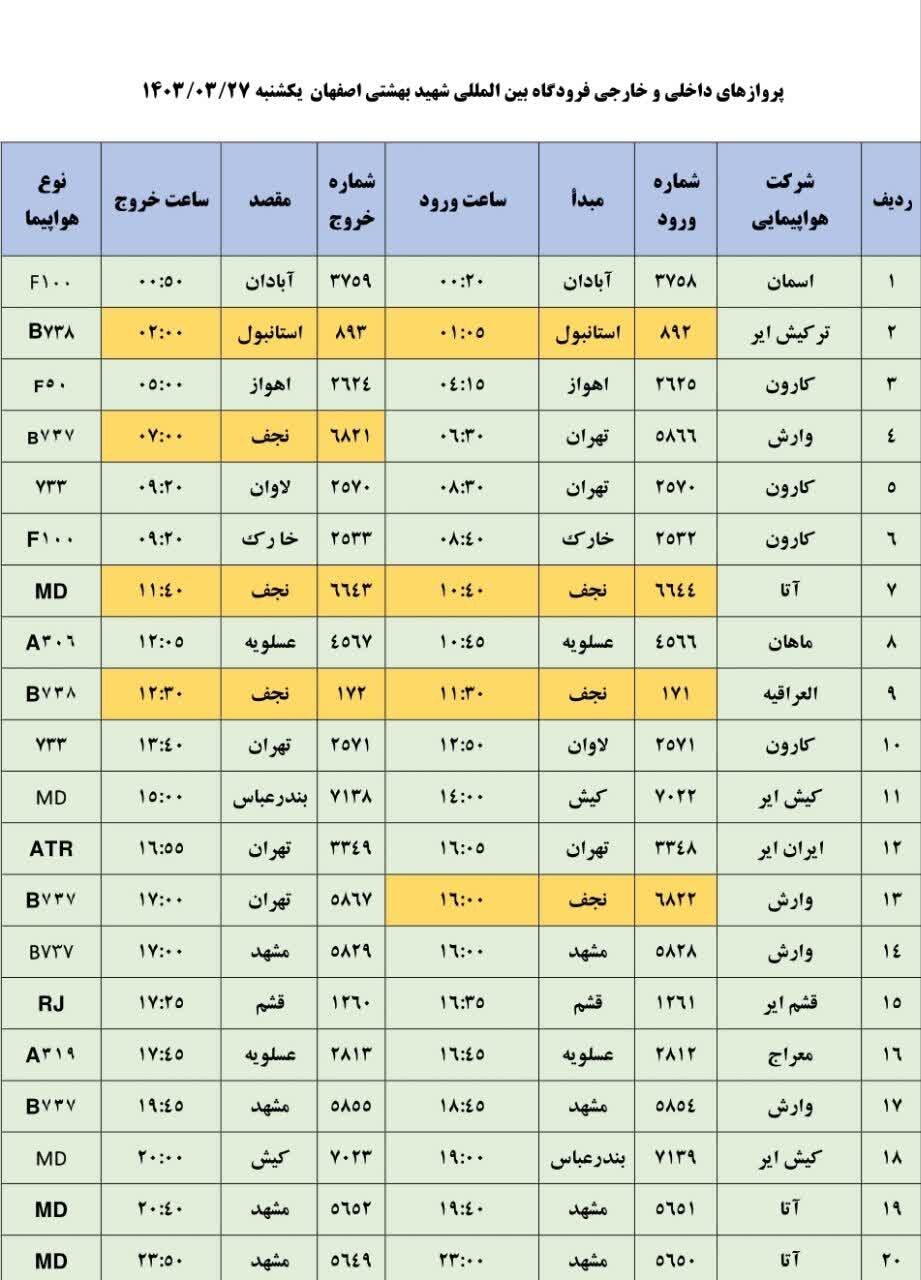 برنامه پروازهای فرودگاه اصفهان امروز ۲۷ خرداد ۱۴۰۳ + جدول