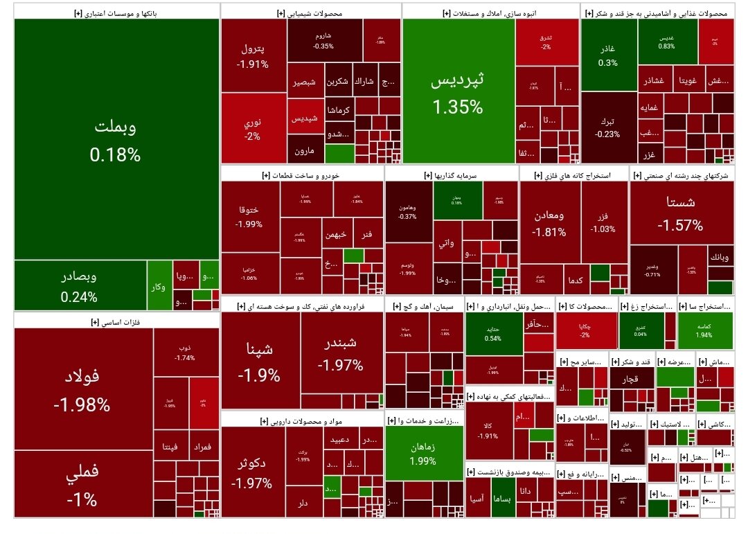 بورس امروز ۲۷ خرداد ۱۴۰۳ + شاخص و نمای بازار