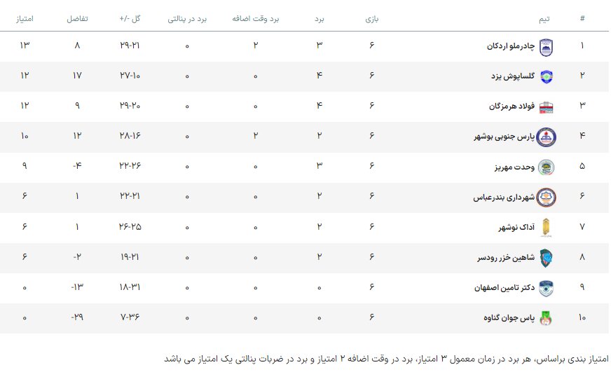 کام مدعیان شیرین شد