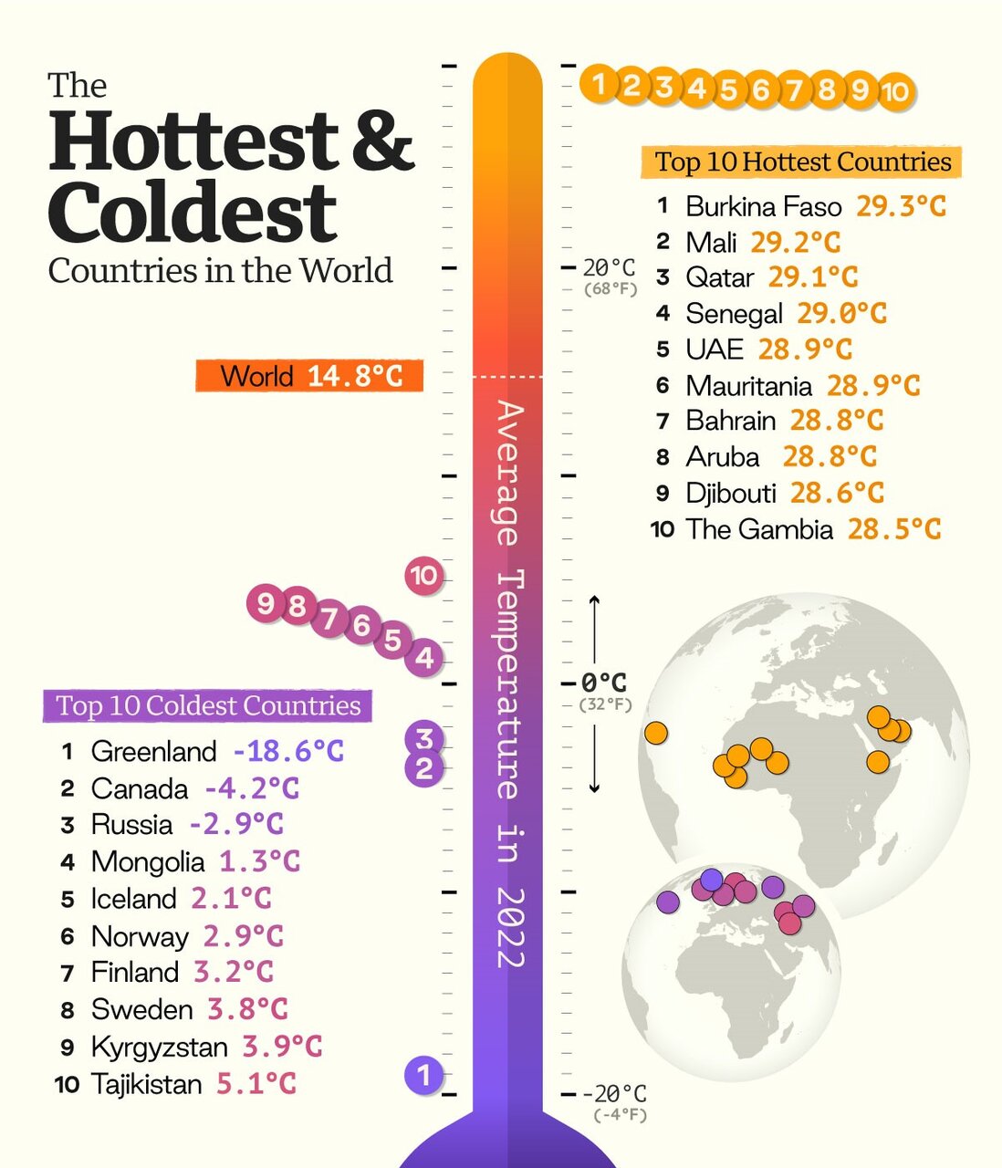 گرمترین و سردترین کشورهای جهان کدام هستند؟