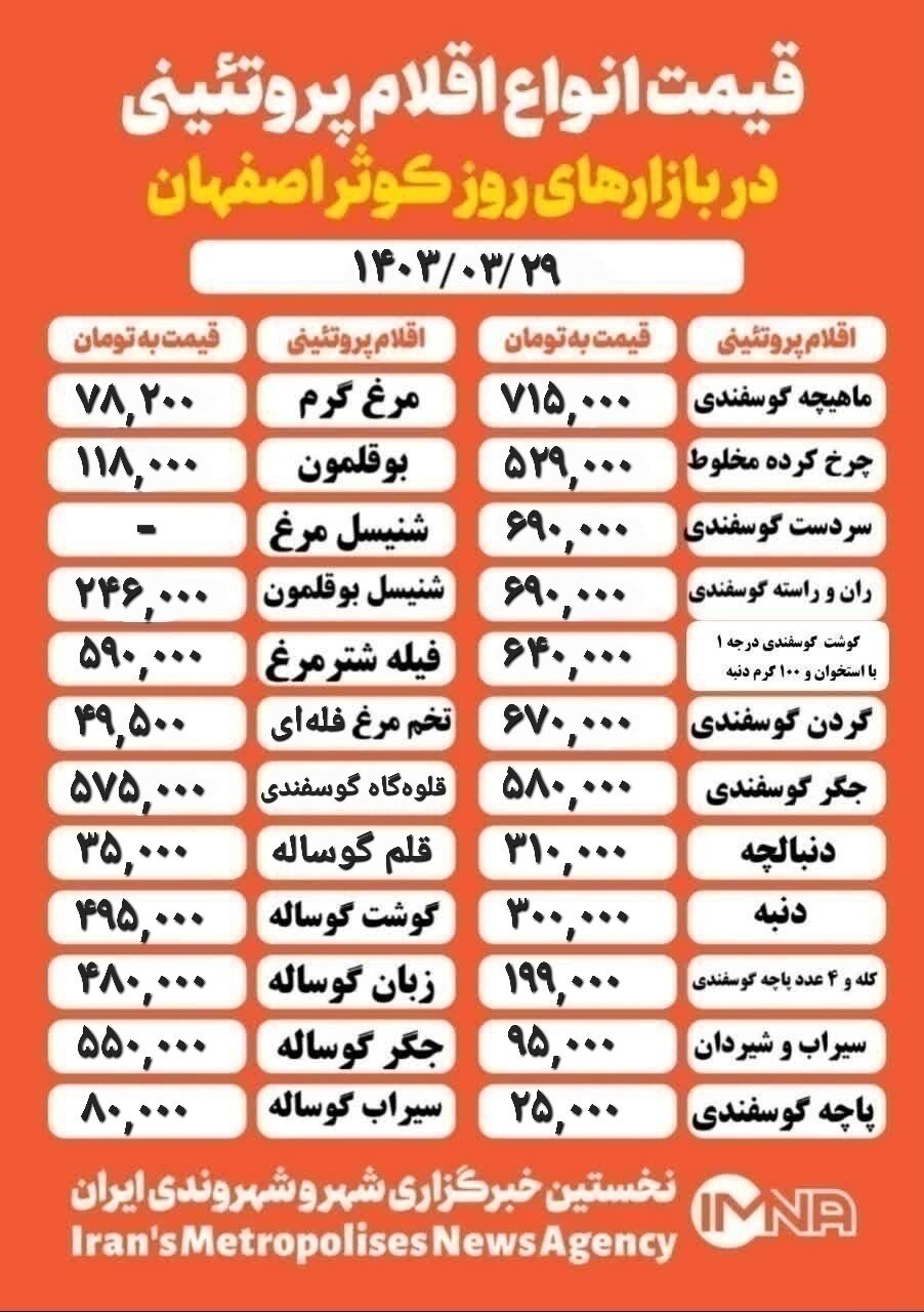 قیمت مرغ و گوشت امروز ۲۹ خرداد ۱۴۰۳ + جدول