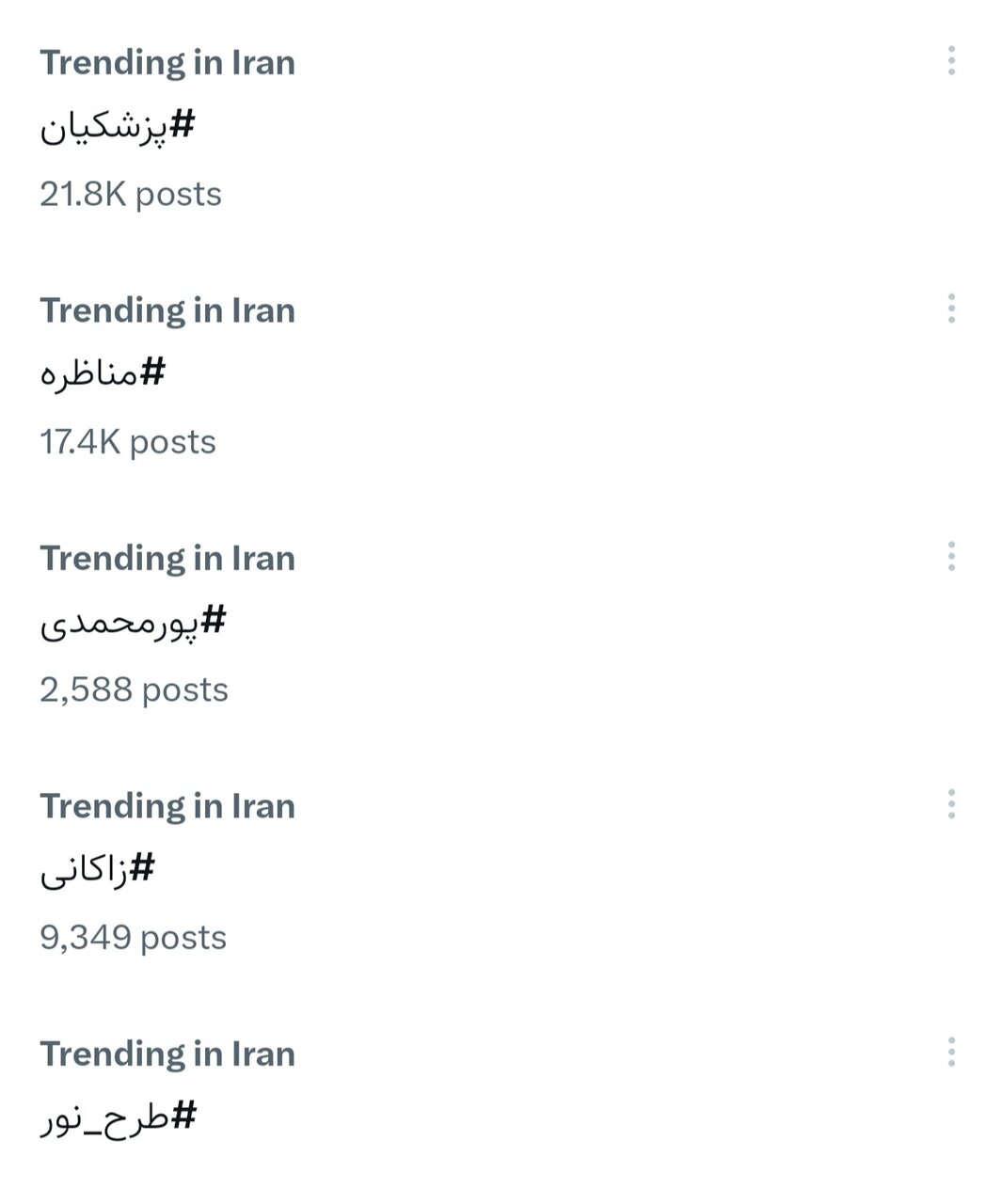 کدام نامزدها توجه بیشتری کسب کردند؟