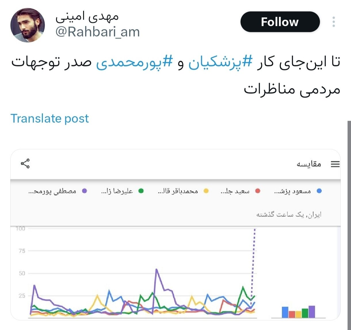کدام نامزدها توجه بیشتری کسب کردند؟