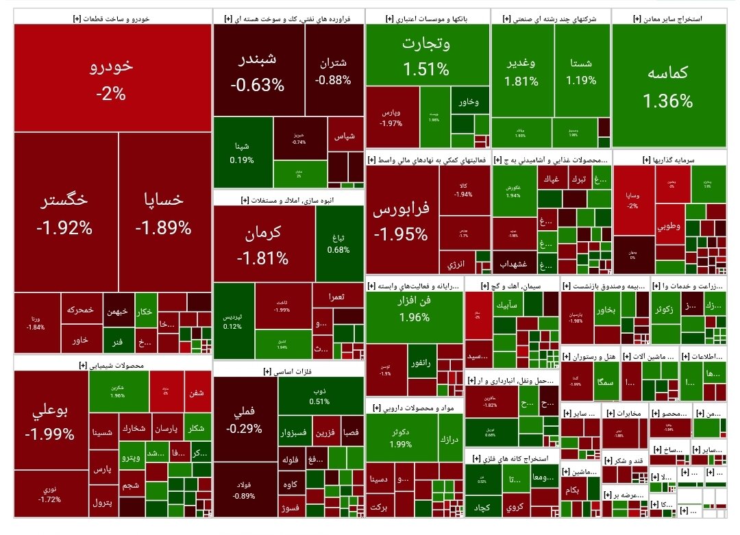 بورس امروز ۲۹ خرداد ۱۴۰۳ + شاخص و نمای بازار