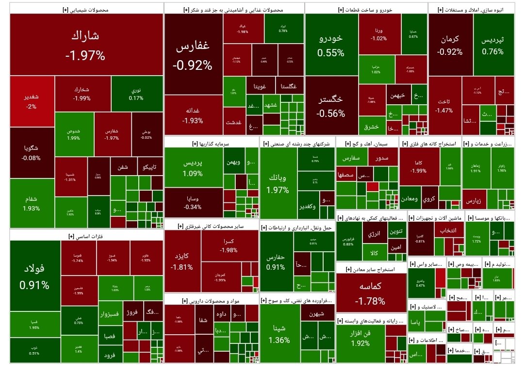 بورس امروز ۳۰ خرداد ۱۴۰۳ + شاخص و نمای بازار