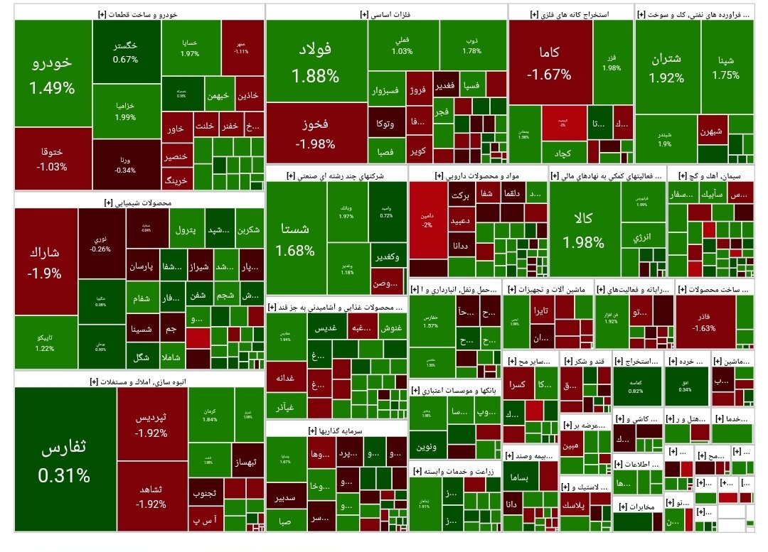 شاخص بورس امروز ۳۰ خرداد/رشد ۷۹۶۴ واحدی
