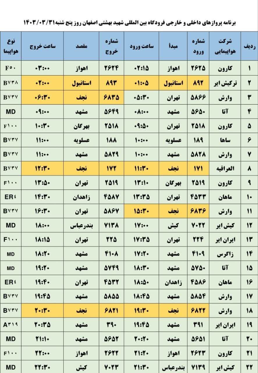 برنامه پروازهای فرودگاه اصفهان امروز ۳۱ خرداد ۱۴۰۳ + جدول