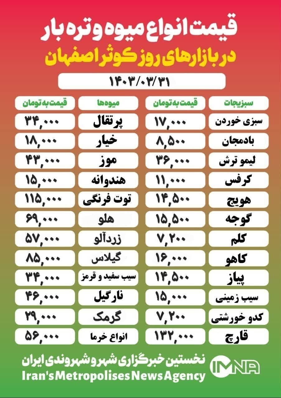 قیمت‌ میوه و تره‌بار امروز ۳۱ خرداد ۱۴۰۳ + جدول