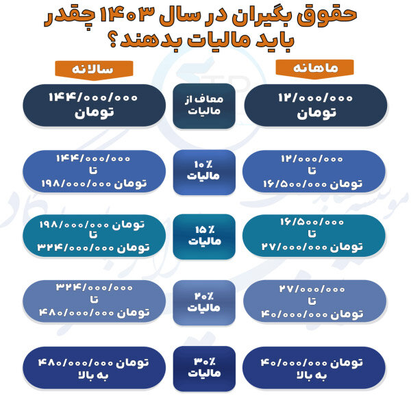 مالیات بر حقوق 1403
