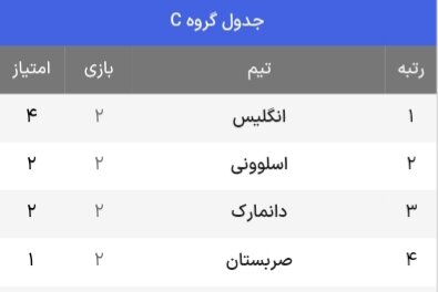 جدول حذفی یورو ۲۰۲۴ + حریفان احتمالی یک هشتم نهایی (بهروزرسانی یکم تیر)
