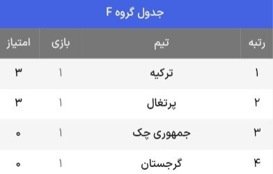 جدول حذفی یورو ۲۰۲۴ + حریفان احتمالی یک هشتم نهایی (بهروزرسانی یکم تیر)