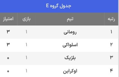 جدول حذفی یورو ۲۰۲۴ + حریفان احتمالی یک هشتم نهایی (بهروزرسانی یکم تیر)