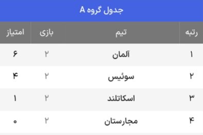 جدول حذفی یورو ۲۰۲۴ + حریفان احتمالی یک هشتم نهایی (بهروزرسانی یکم تیر)