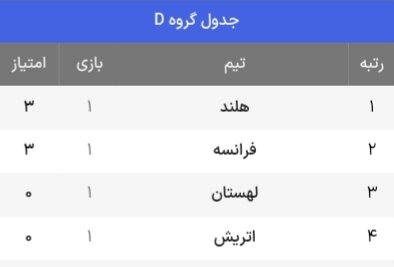 جدول حذفی یورو ۲۰۲۴ + حریفان احتمالی یک هشتم نهایی (بهروزرسانی یکم تیر)
