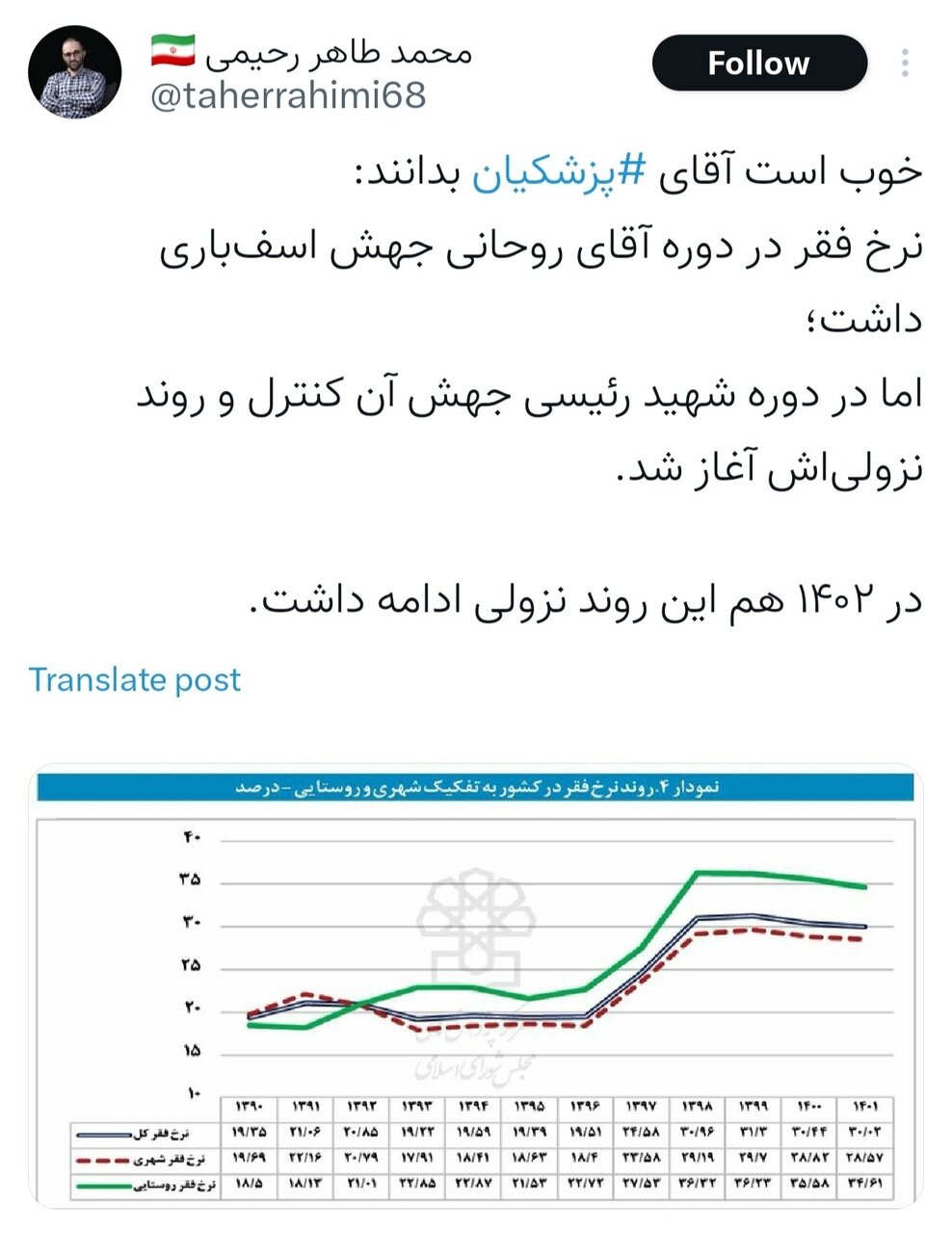 مناظره دوم؛ از تبریک پرحاشیه به تیم ملی تا مرور آلبوم خاطرات دولت تدبیر و امید