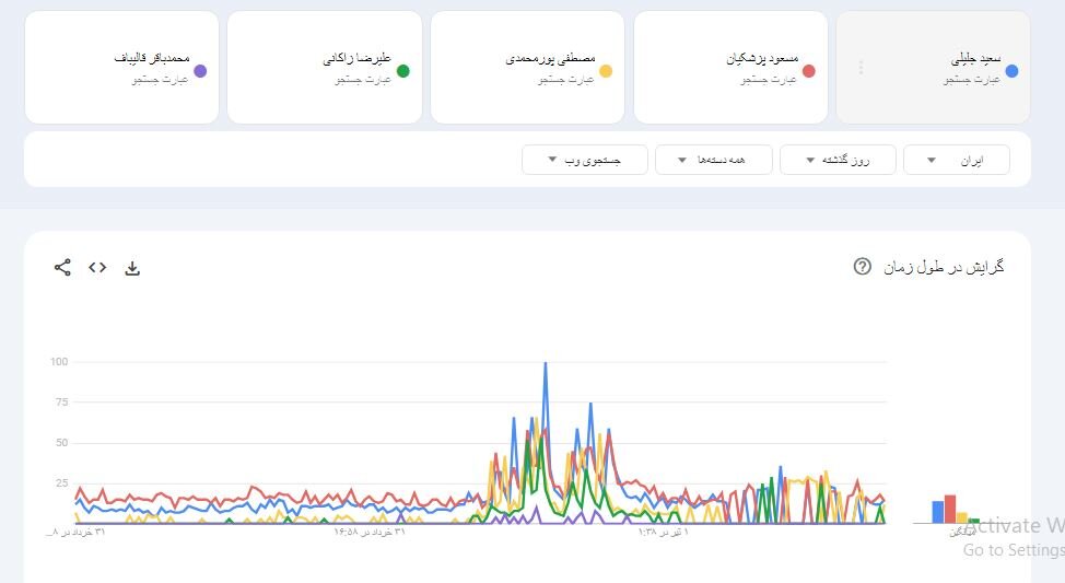 مناظره دوم؛ از تبریک پرحاشیه به تیم ملی تا مرور آلبوم خاطرات دولت تدبیر و امید