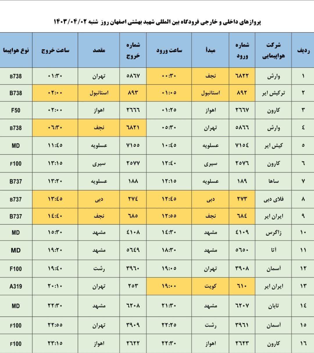 برنامه پروازهای فرودگاه اصفهان امروز ۲ تیر ۱۴۰۳ + جدول