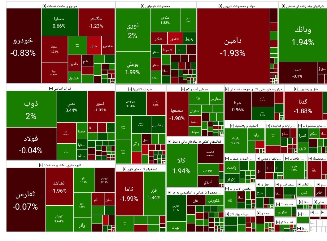 بورس امروز ۲ تیر ۱۴۰۳+ شاخص و نمای بازار