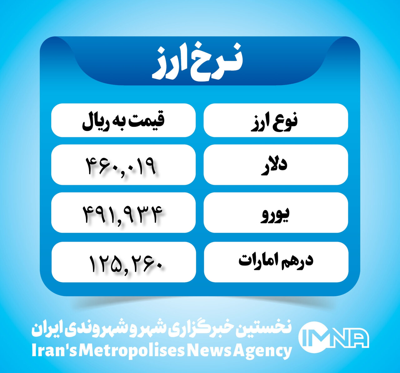 قیمت دلار امروز ۲ تیر ۱۴۰۳