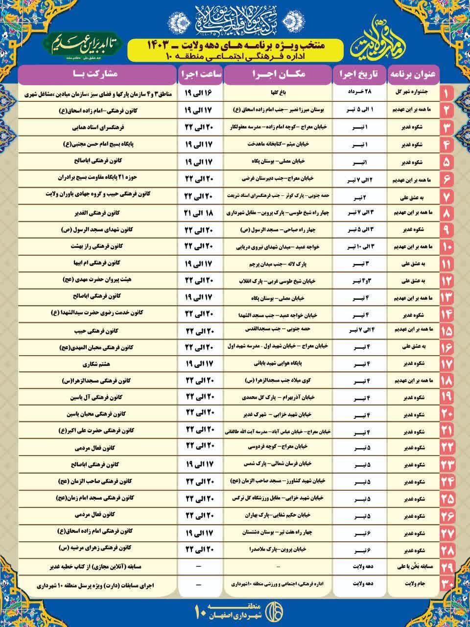 برگزاری ۳۰ جشن بزرگ به مناسبت دهه ولایت در منطقه ۱۰ اصفهان
