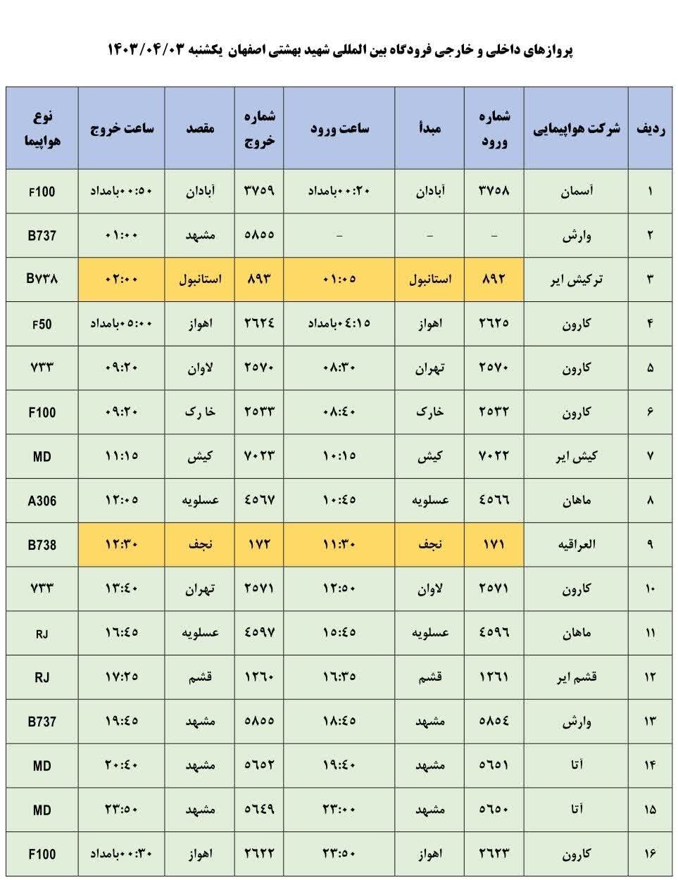 برنامه پروازهای فرودگاه اصفهان امروز ۳ خرداد ۱۴۰۳ + جدول