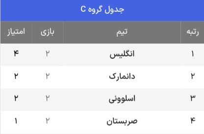 جدول حذفی یورو ۲۰۲۴ + حریفان احتمالی یک هشتم نهایی ( بهروزرسانی سوم تیر)