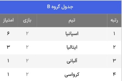 جدول حذفی یورو ۲۰۲۴ + حریفان احتمالی یک هشتم نهایی ( بهروزرسانی سوم تیر)